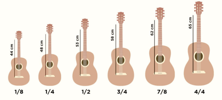 An image illustrating various guitar sizes, such as 1/4, 1/2, 3/4, and full-size guitars, to help parents visualize the differences.