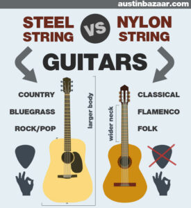 A side-by-side comparison image showing the differences between nylon and steel strings, emphasizing the suitability of nylon strings for beginners.